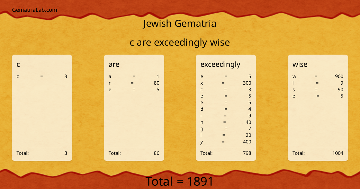 c are exceedingly wise in jewish Gematria